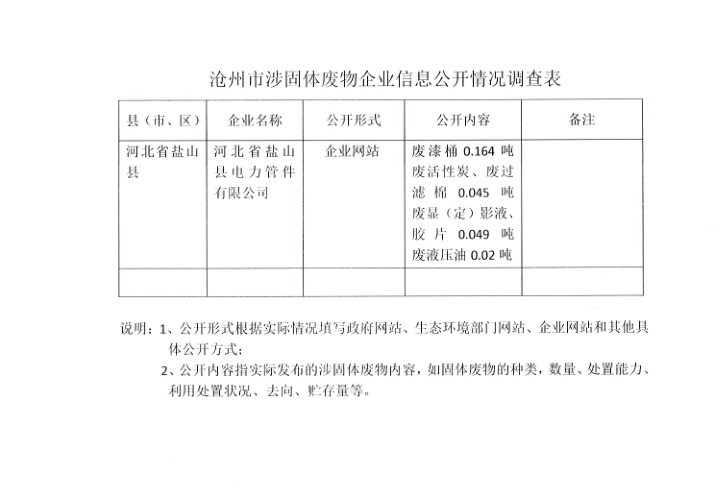 滄州市涉固體廢物企業(yè)信息公開(kāi)情況調(diào)查表 